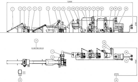 E3000 Tyre Granulation and Separation Plant